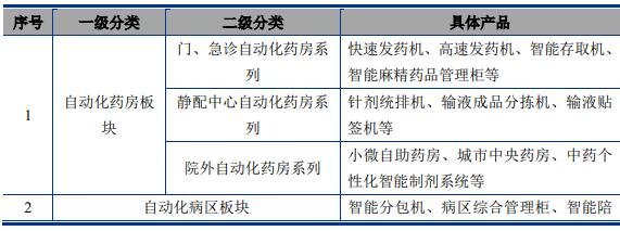中国中央空调行业市场需求预测与投资战略规划分析报告